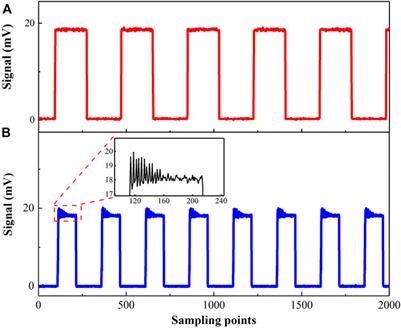 MEMS Modulator-Based Mid-Infrared Laser Heterodyne Radiometer for Atmospheric Remote Sensing